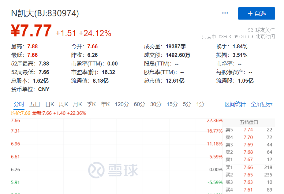凯大催化登陆北交所<strong></p>
<p>金是否属于贵金属</strong>，持续经营能力曾遭两轮问询