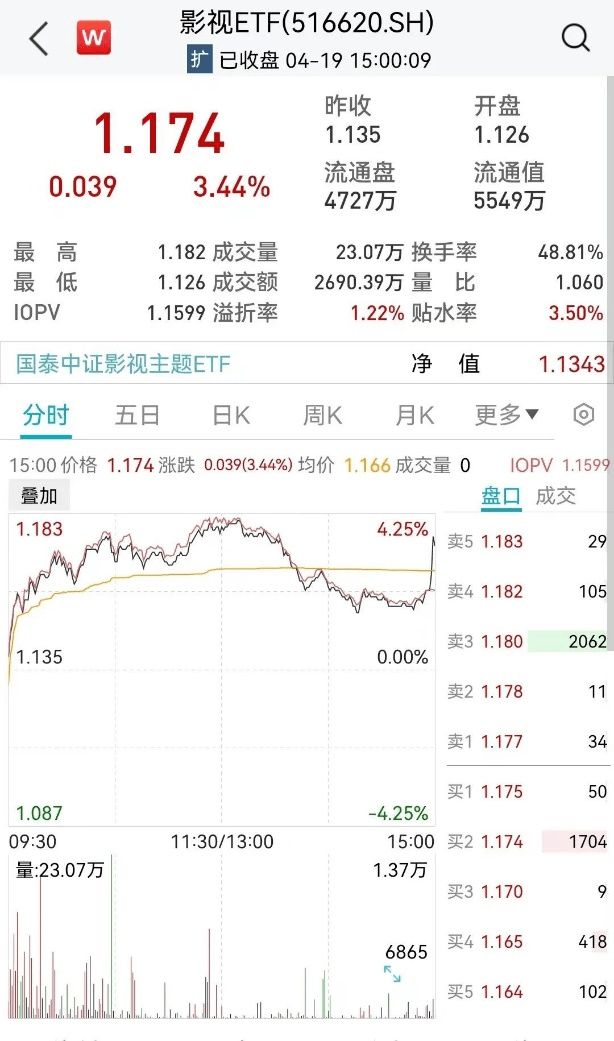 影视接力游戏<strong></p>
<p>贵金属开户何时恢复</strong>，CPO高温不退