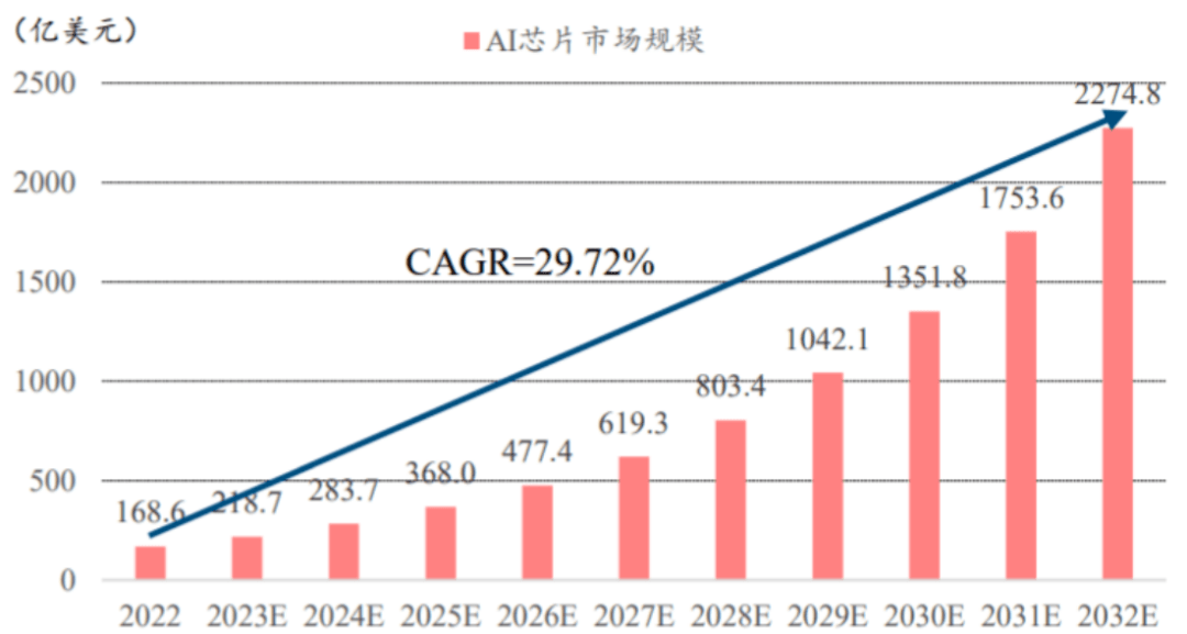 影视接力游戏<strong></p>
<p>贵金属开户何时恢复</strong>，CPO高温不退