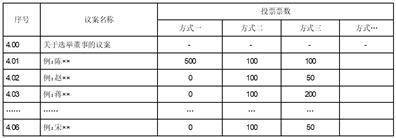 山东玻纤集团股份有限公司 第三届董事会第二十一次会议决议公告