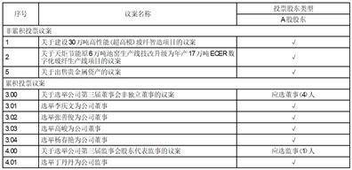 山东玻纤集团股份有限公司 第三届董事会第二十一次会议决议公告