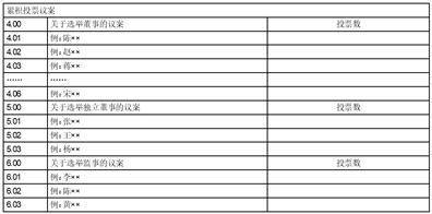 山东玻纤集团股份有限公司 第三届董事会第二十一次会议决议公告
