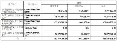 西安凯立新材料股份有限公司2022年度报告摘要