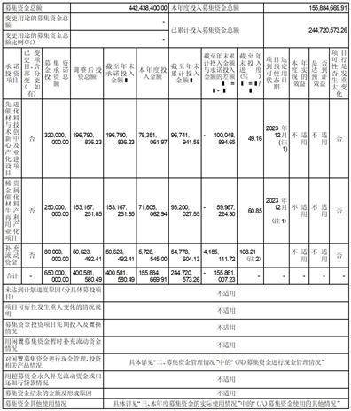 西安凯立新材料股份有限公司2022年度报告摘要