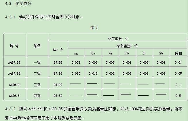 上百吨澳洲“掺杂”金条卖到中国<strong></p>
<p>贵金属网站</strong>？真相是……