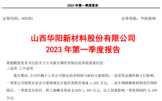 剑指省内重要的生物可降解塑料生产基地<strong></p>
<p>账户贵金属的份额</strong>，华阳新材定下“一年开局、三年雏形、五年定型”大目标