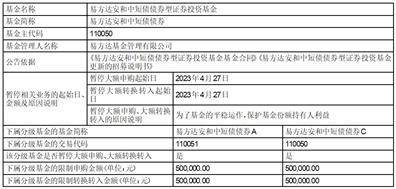 易方达基金管理有限公司旗下部分ETF增加东吴证券为一级交易商的 公告