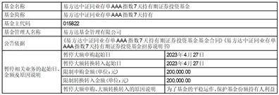 易方达基金管理有限公司旗下部分ETF增加东吴证券为一级交易商的 公告