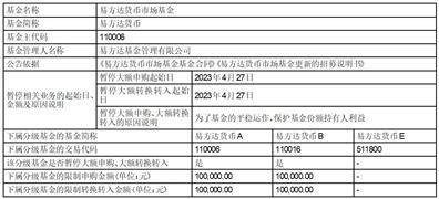 易方达基金管理有限公司旗下部分ETF增加东吴证券为一级交易商的 公告