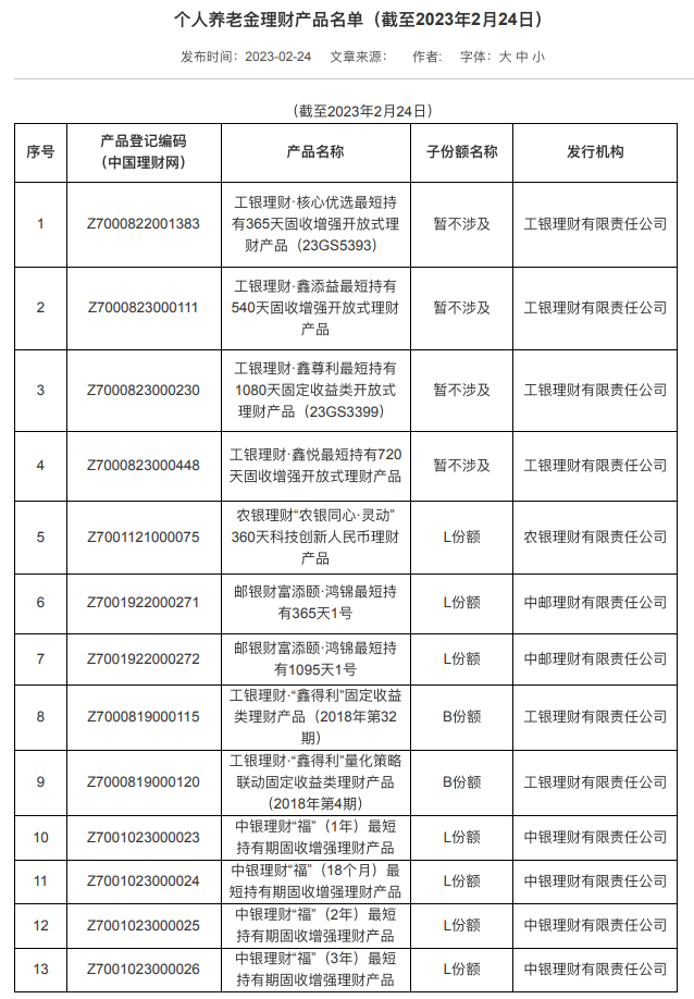 个人养老金理财产品增至18只：“L份额”后<strong></p>
<p>账户贵金属的份额</strong>，子份额新增“B份额”命名