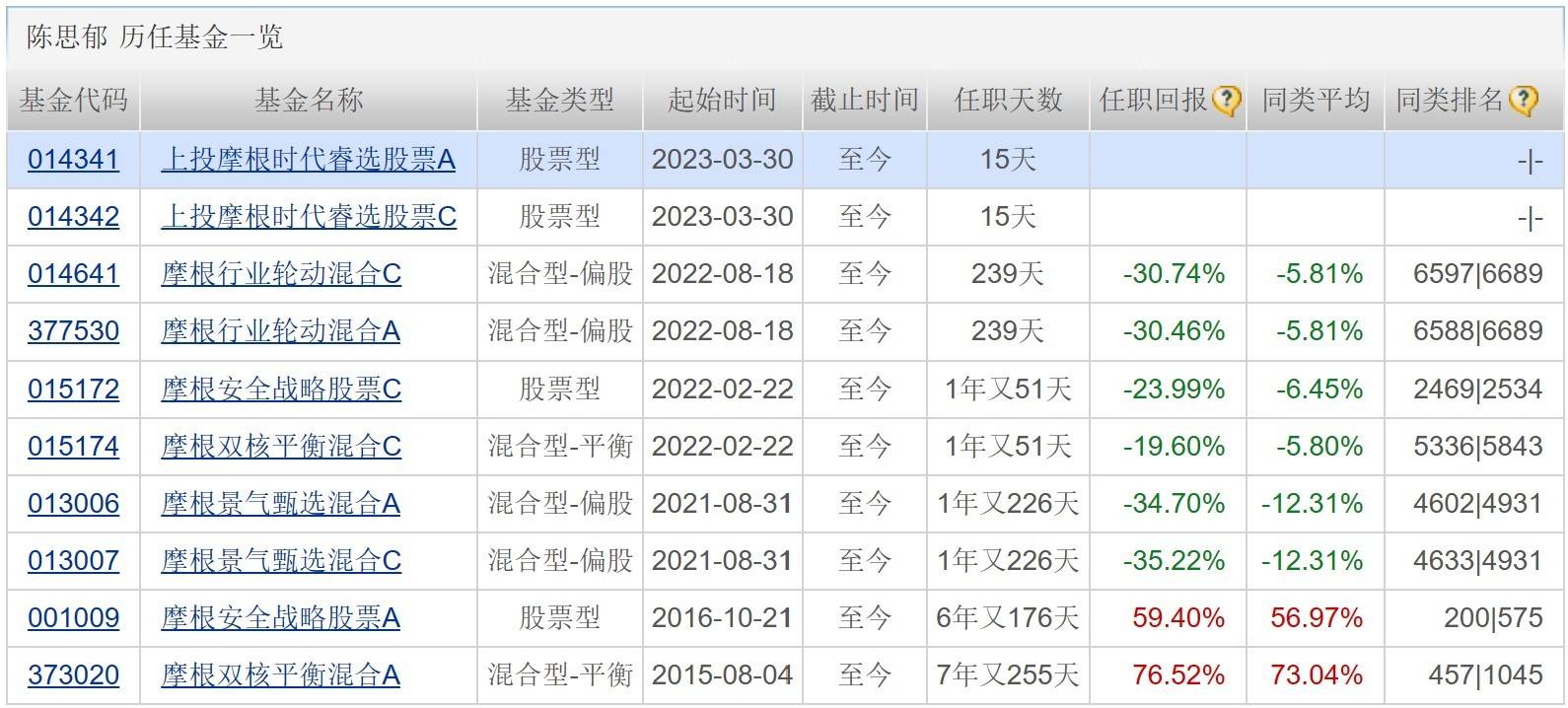 二季度投资主线逐渐清晰<strong></p>
<p>贵金属铑进口资格</strong>，公募看好三领域；科创芯片ETF大涨逾6%；养老金持股动向浮出水面