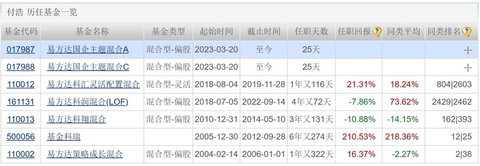 二季度投资主线逐渐清晰<strong></p>
<p>贵金属铑进口资格</strong>，公募看好三领域；科创芯片ETF大涨逾6%；养老金持股动向浮出水面