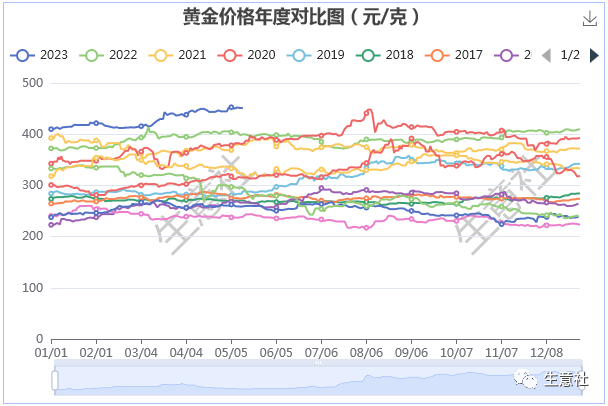 生意社：白银价格大幅回落 能否带动贵金属行情转向<strong></p>
<p>怎么查询贵金属价格</strong>？
