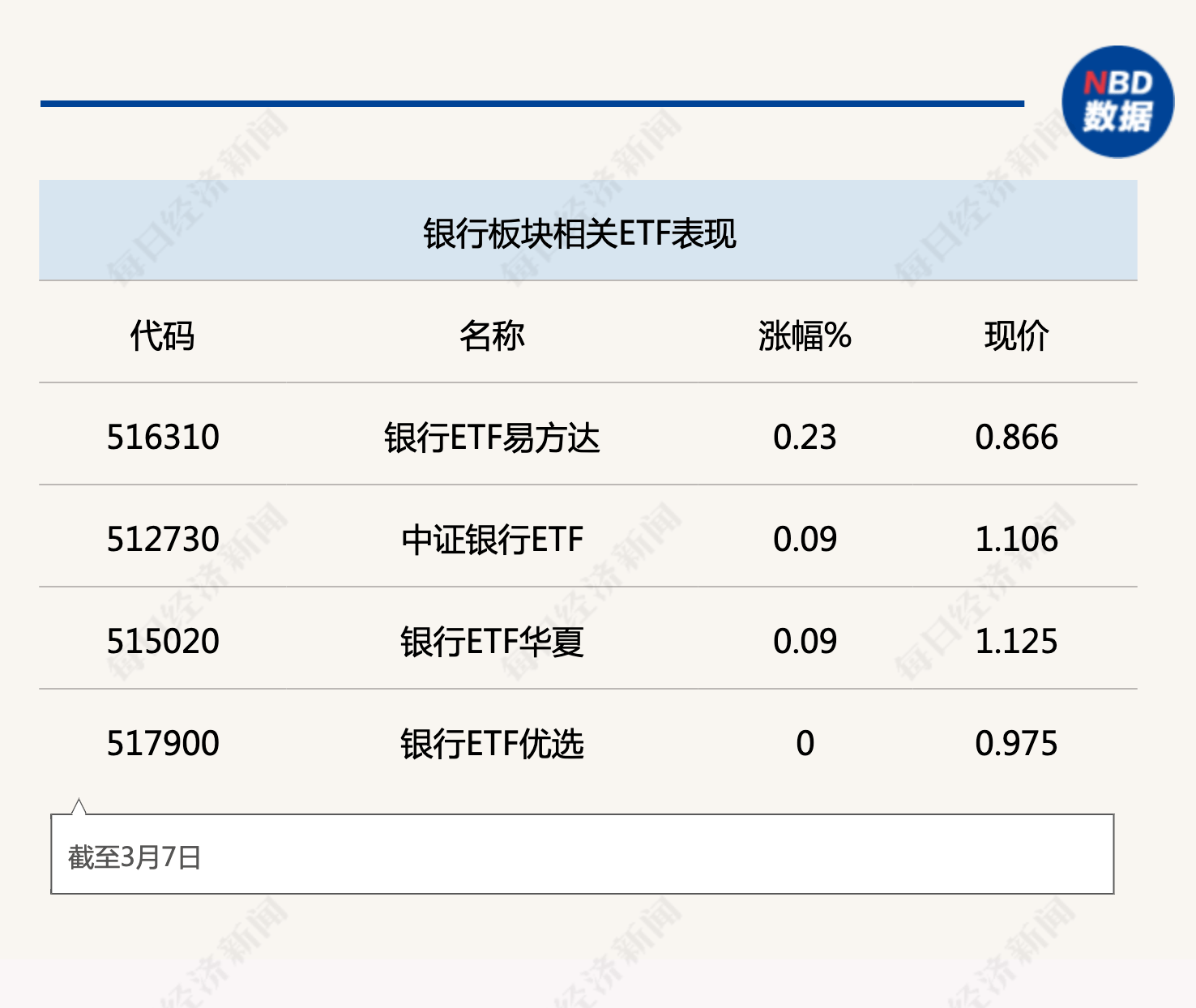天赐良基日报第127期丨谢治宇旗下两只基金减仓梅花生物；陆彬最新发声；能源ETF领涨