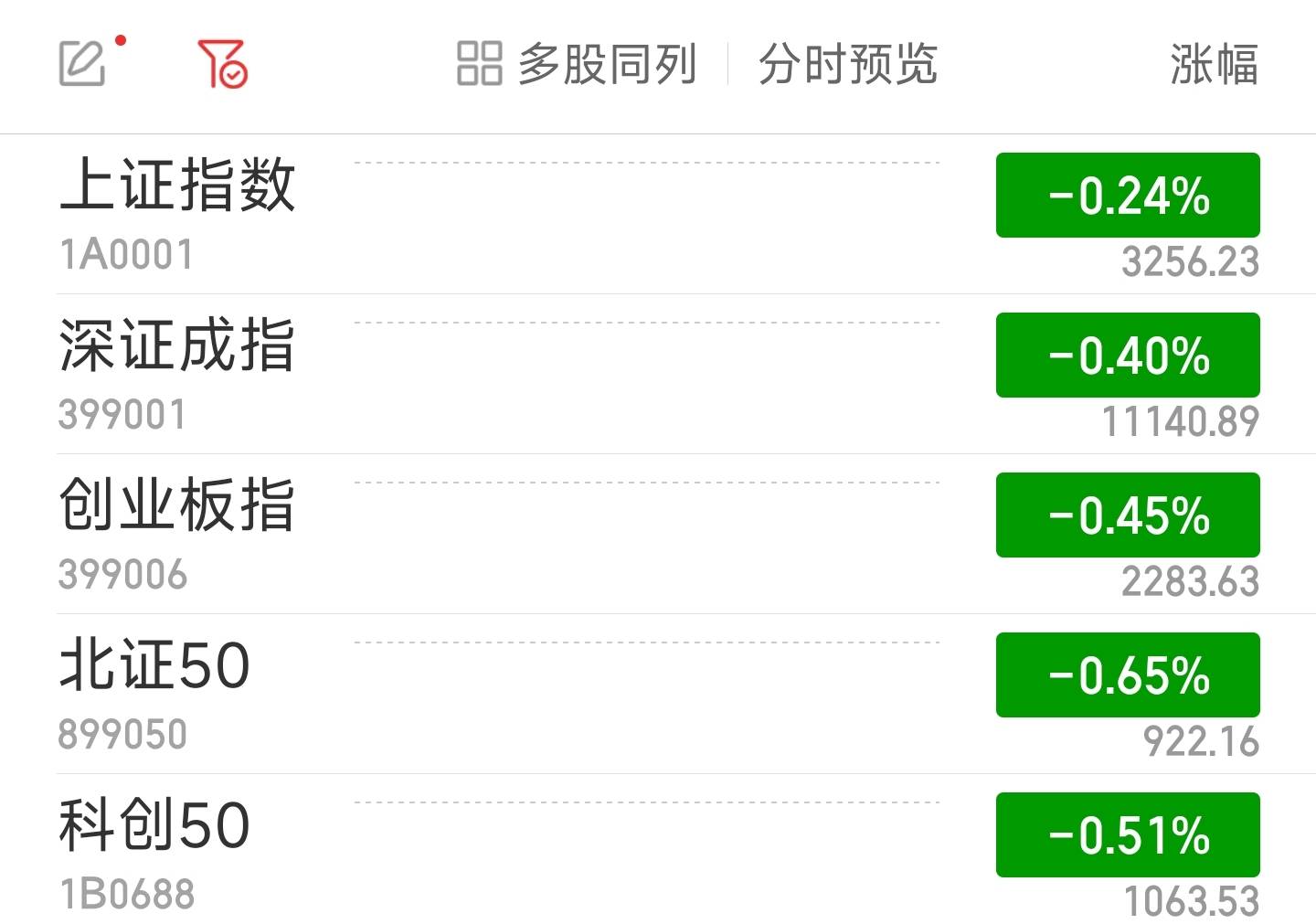 两市低开沪指跌0.24% 互联网电商板块回调
