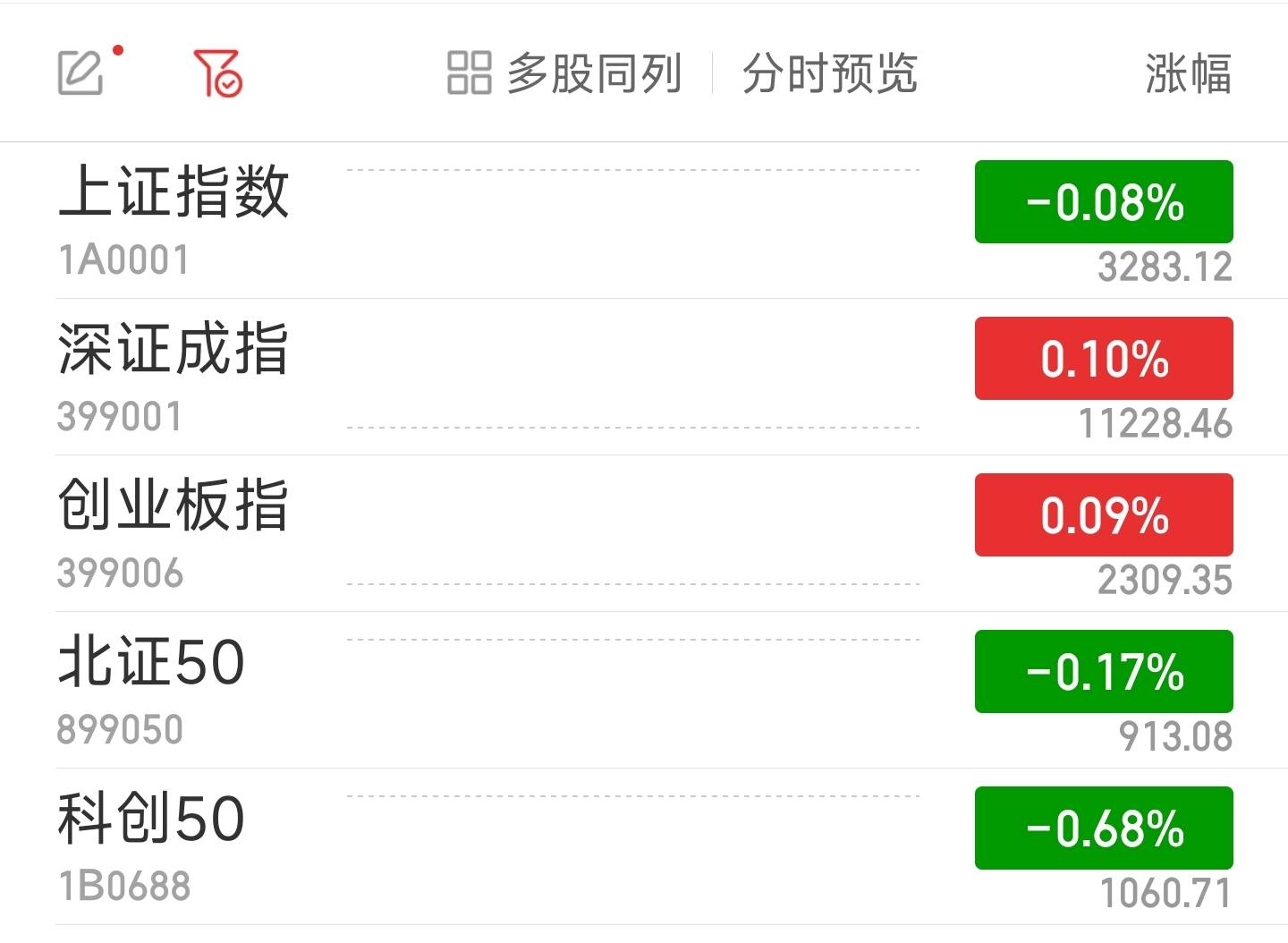 深成指小幅高开0.1% 券商、保险板块走强