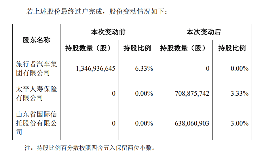 浙商银行30亿股份被“瓜分”<strong></p>
<p>工行股票如何买</strong>，险资、信托各得其所