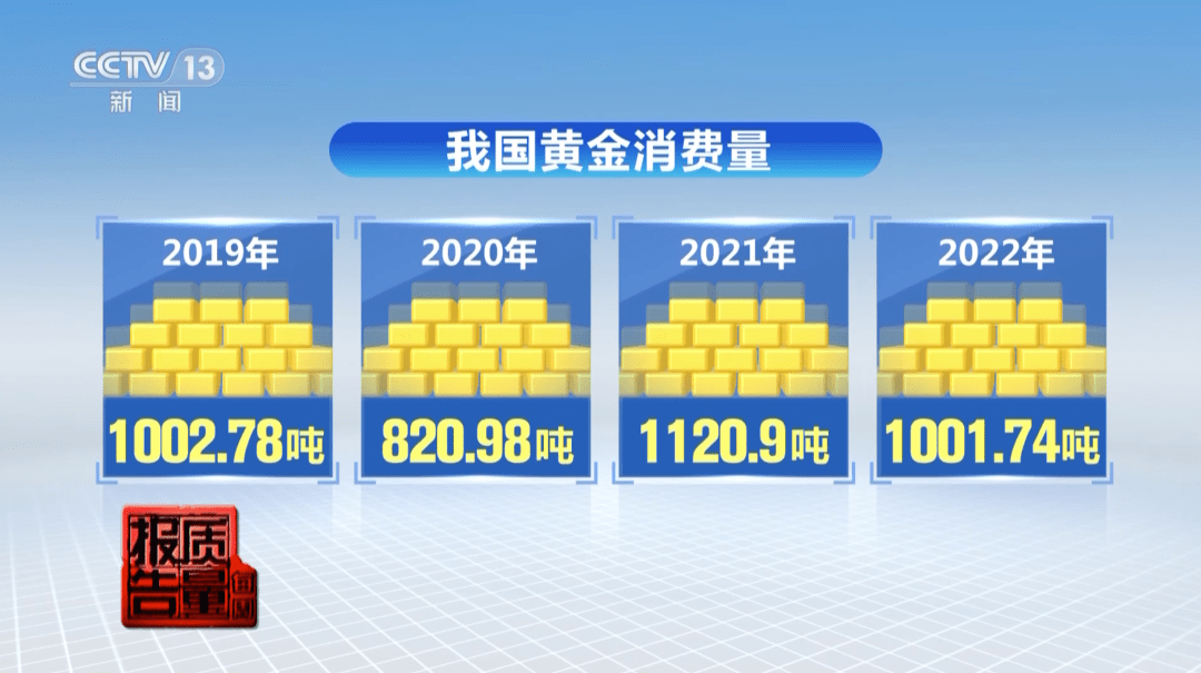 投诉数量快速增长<strong></p>
<p>贵金属</strong>！贵金属首饰有这些“坑”