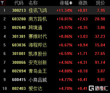 ​A股收评：三大指数齐涨<strong></p>
<p>金道贵金属指数</strong>，医药、光伏板块全线大涨，贵金属走弱