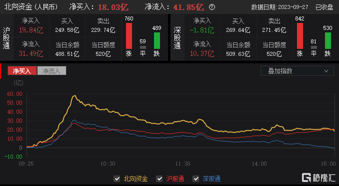 ​A股收评：三大指数齐涨<strong></p>
<p>金道贵金属指数</strong>，医药、光伏板块全线大涨，贵金属走弱