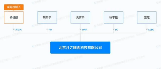 国内什么样的AI公司现在能拿到VC投资<strong></p>
<p>国内的贵金属投资</strong>？