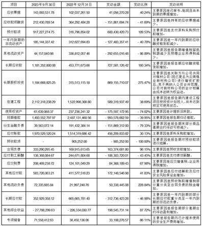 云南锡业股份有限公司2023第三季度报告