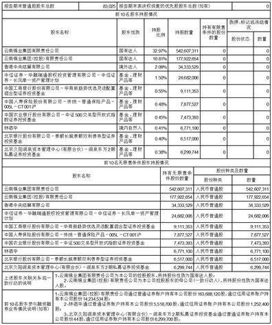 云南锡业股份有限公司2023第三季度报告