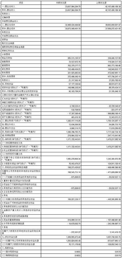 云南锡业股份有限公司2023第三季度报告