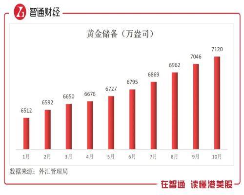 黄金及贵金属板块：金价强势上攻<strong></p>
<p>实物黄金贵金属</strong>，掘金优质标的