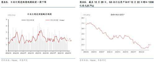 华泰宏观：联储纪要和非农数据表面偏鹰<strong></p>
<p>贵金属和美债期限</strong>，10年美债重回4%之上