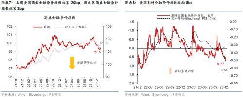 华泰宏观：联储纪要和非农数据表面偏鹰<strong></p>
<p>贵金属和美债期限</strong>，10年美债重回4%之上