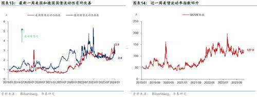 华泰宏观：联储纪要和非农数据表面偏鹰<strong></p>
<p>贵金属和美债期限</strong>，10年美债重回4%之上