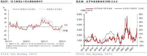 华泰宏观：联储纪要和非农数据表面偏鹰<strong></p>
<p>贵金属和美债期限</strong>，10年美债重回4%之上