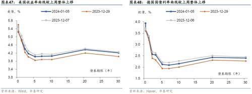 华泰宏观：联储纪要和非农数据表面偏鹰<strong></p>
<p>贵金属和美债期限</strong>，10年美债重回4%之上