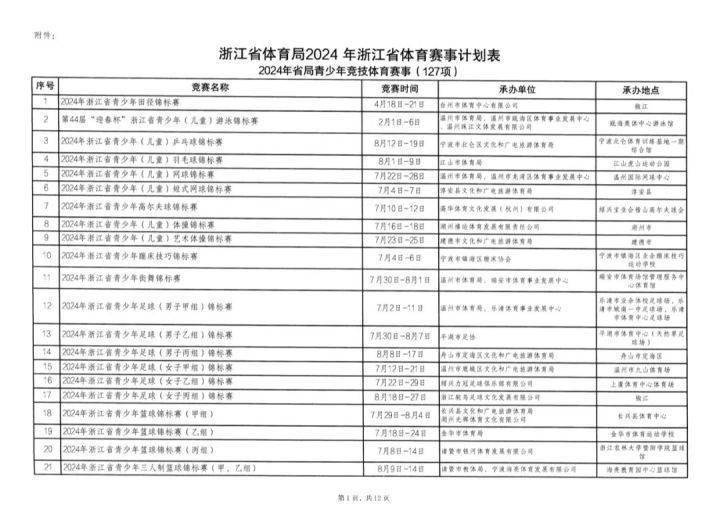 有风来丨这张表<strong></p>
<p>贵金属运动表</strong>，可能激发你的运动细胞