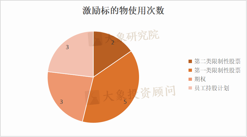 【有色金属冶炼和压延加工业】上市公司2023年股权激励实施总览