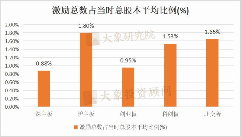 【有色金属冶炼和压延加工业】上市公司2023年股权激励实施总览