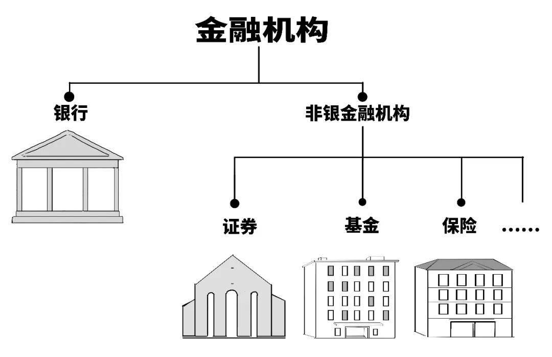 只能买股票？3分钟搞懂SFISF<strong></p>
<p>买股票</strong>！