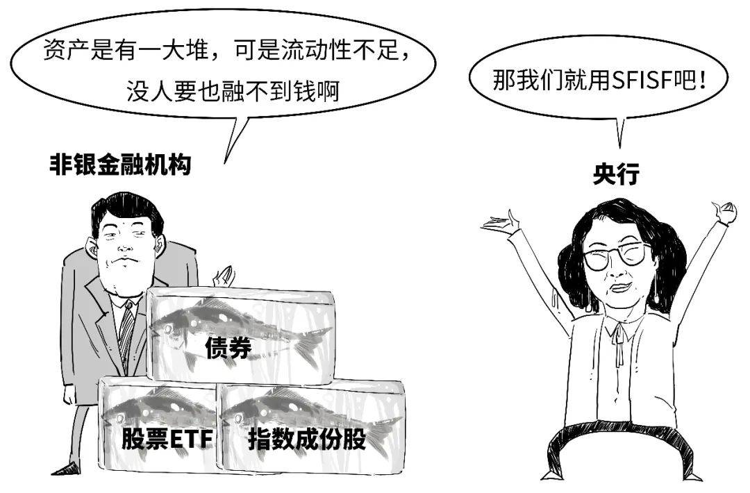 只能买股票？3分钟搞懂SFISF<strong></p>
<p>买股票</strong>！