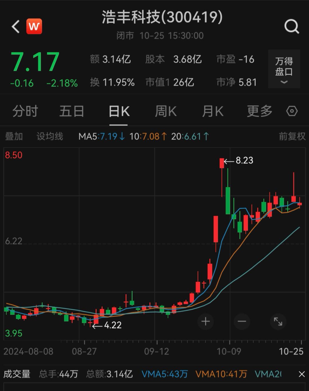 刚宣布！又一A股<strong></p>
<p>炒股群 推荐贵金属</strong>，突被ST！明日停牌