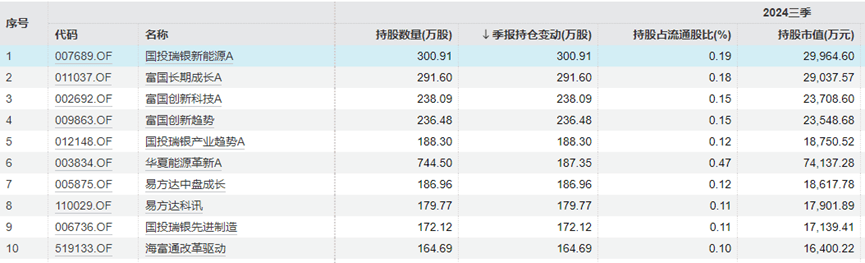 “中年人的茅台”终于还是输给<strong></p>
<p>代销贵金属报备审批</strong>了“青年新能车”