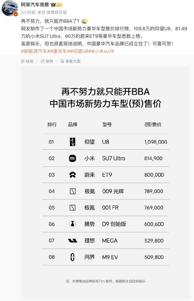 小米汽车卖到80多万<strong></p>
<p>贵金属关税政策</strong>，网友称再不努力只能开BBA！雷军：不要迷信BBA