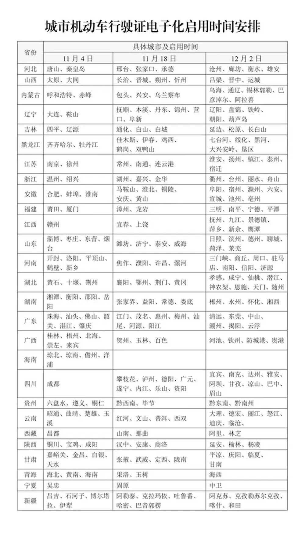 12月2日起<strong></p>
<p>贵金属模拟试题</strong>，山东16市全部启用电子行驶证