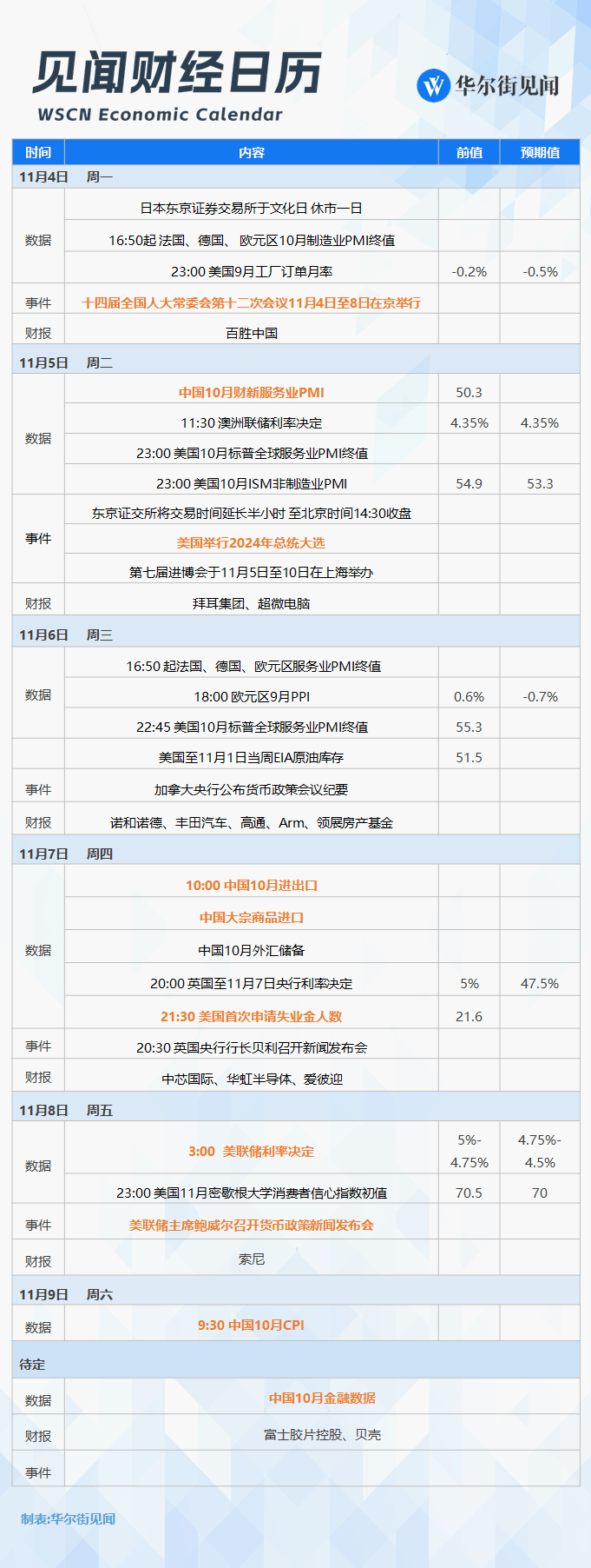 改变历史的一周<strong></p>
<p>贵金属模拟试题</strong>，就要来了！