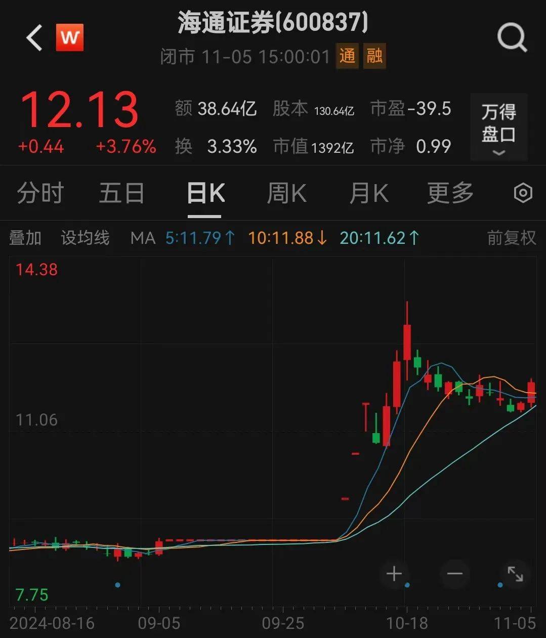 利好<strong></p>
<p>贵金属材料之家</strong>！上海重磅宣布：同意合并！