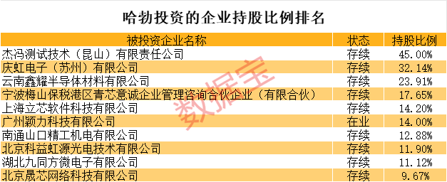 全是硬科技<strong></p>
<p>贵金属材料之家</strong>！华为参股的A股名单揭秘