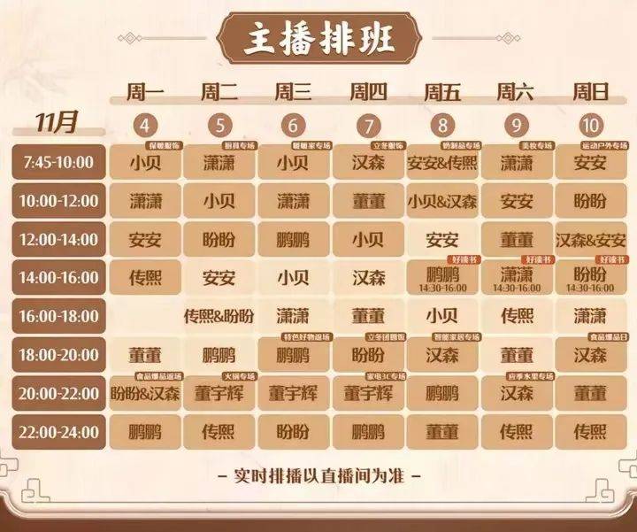 董宇辉：蒸裂开的包子<strong></p>
<p>深圳聚盈贵金属</strong>，露馅了