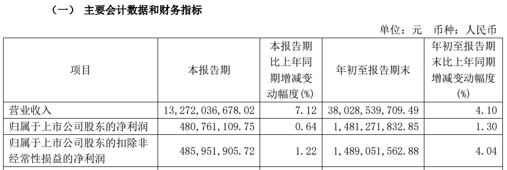 A股大利好<strong></p>
<p>新华银贵金属直播</strong>！险资放大招：举牌！举牌！