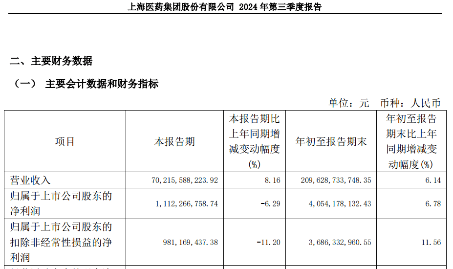 A股大利好<strong></p>
<p>新华银贵金属直播</strong>！险资放大招：举牌！举牌！