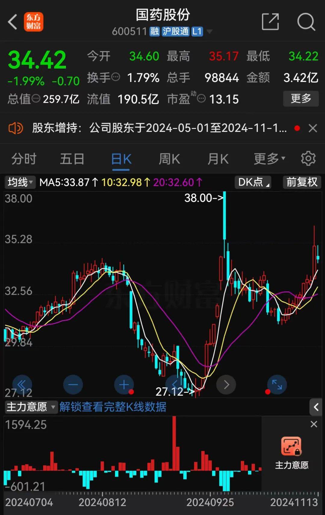 A股大利好<strong></p>
<p>新华银贵金属直播</strong>！险资放大招：举牌！举牌！
